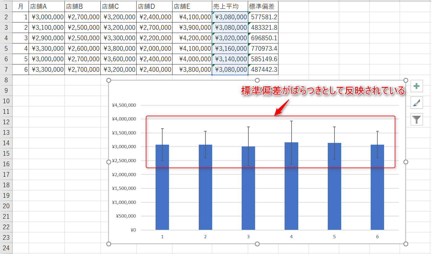Excel標準偏差の罠！Stdev. PとSの違い・正しい求め方