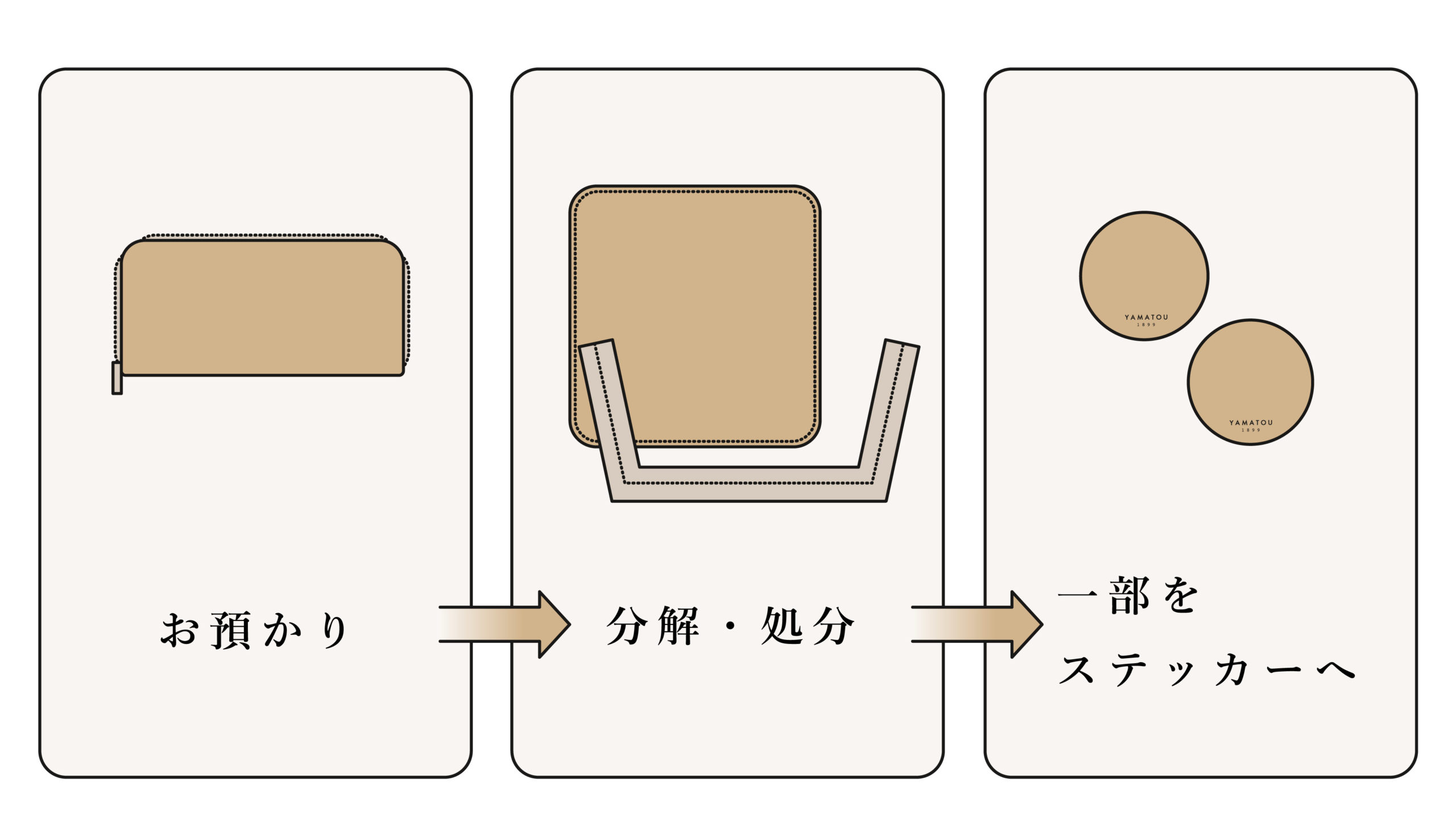 ゴミ箱直行はNg？金運を落とさない財布の捨て方とお清めの作法