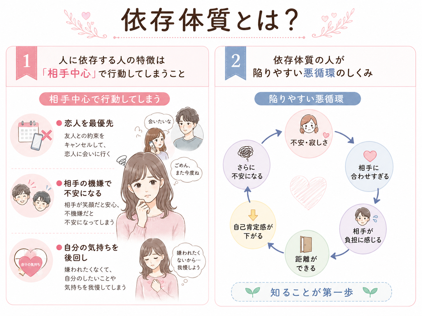 依存体質とは？やめられない原因と無自覚な特徴・克服ステップを徹底解説