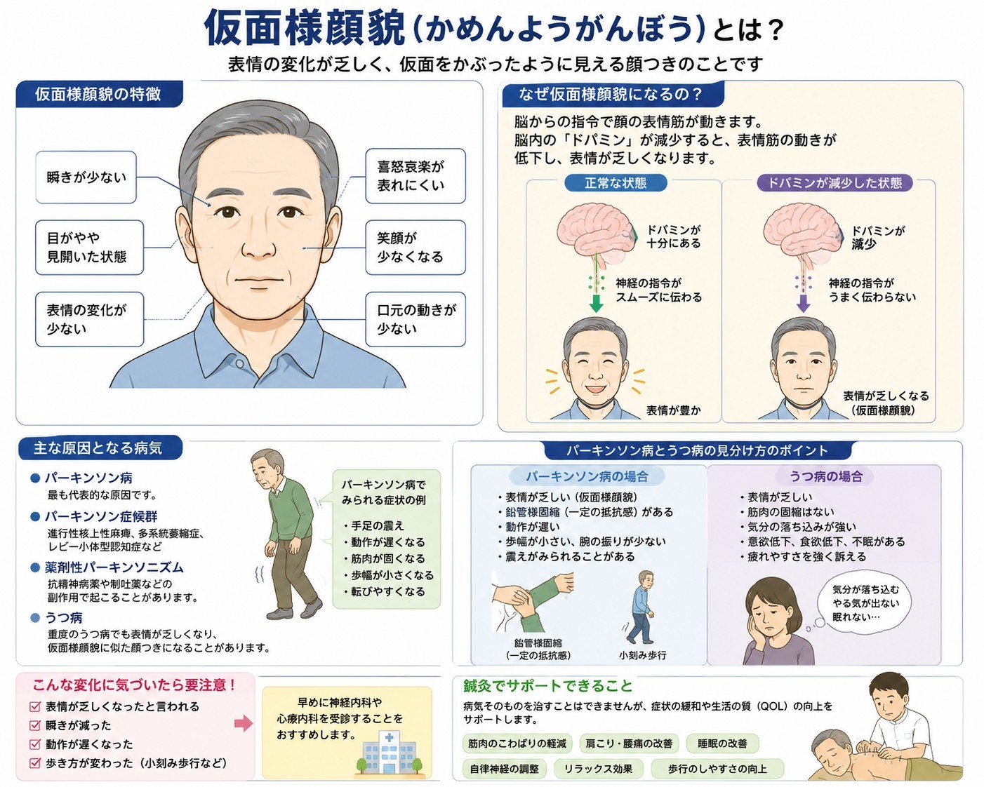 パーキンソン病の仮面様顔貌とは？原因と初期サイン・最新リハビリ法