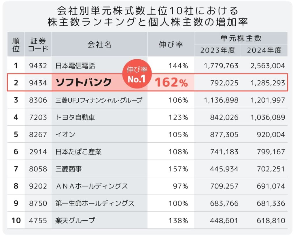 ソフトバンク株価掲示板で何が？急落理由と今後の見通しを徹底検証