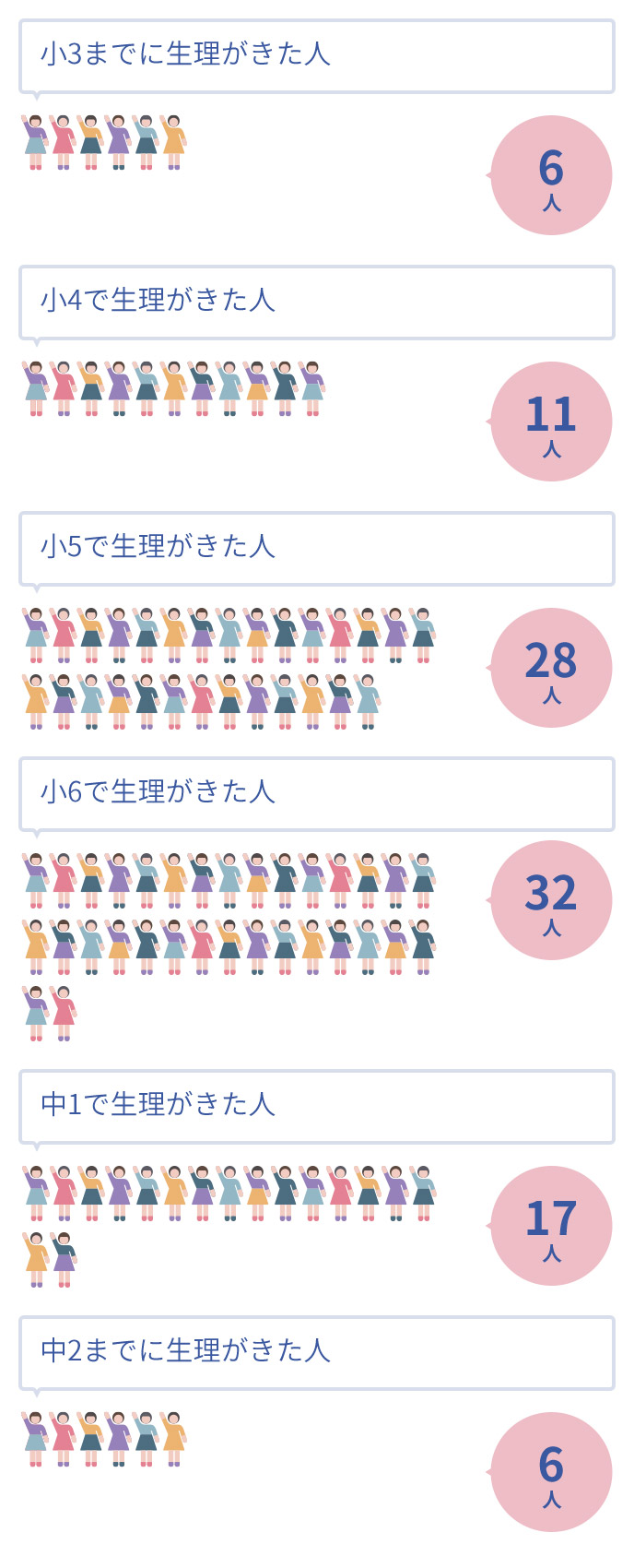 生理は何歳から何歳まで？平均年齢と身体の変化を専門医が解説
