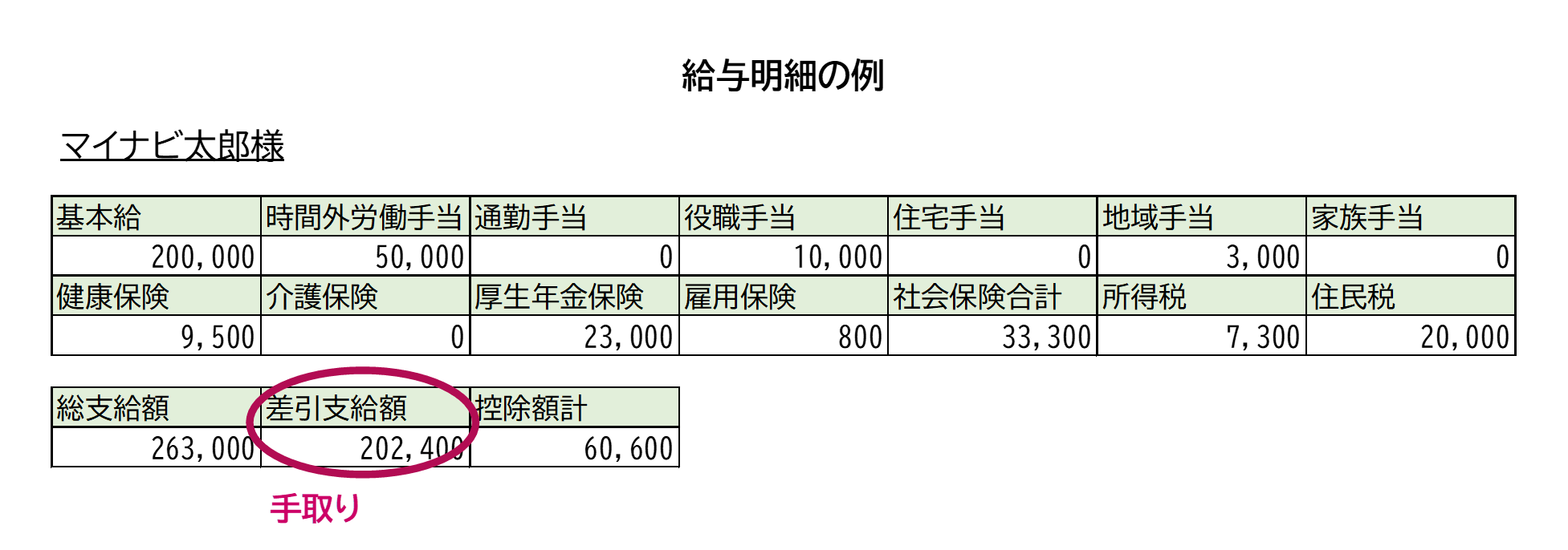 額面とは何の金額？手取りとの決定的な違いと天引きの仕組みを徹底解剖