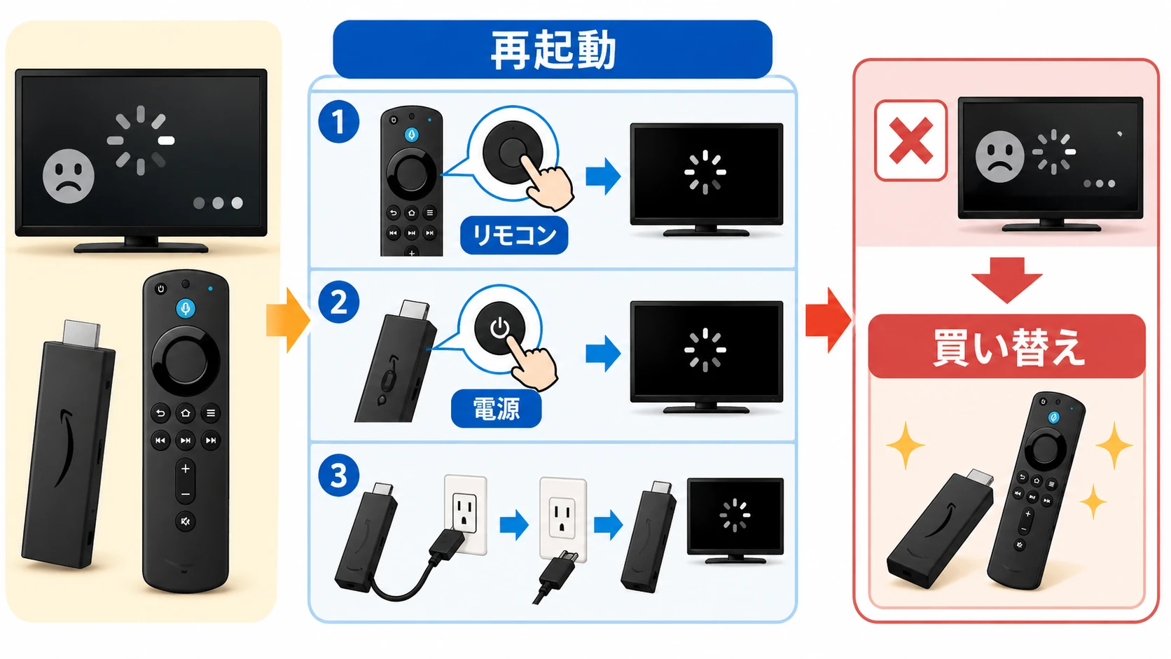 突然ファイヤースティックが起動しない？画面真っ暗やロゴ停止の解決策