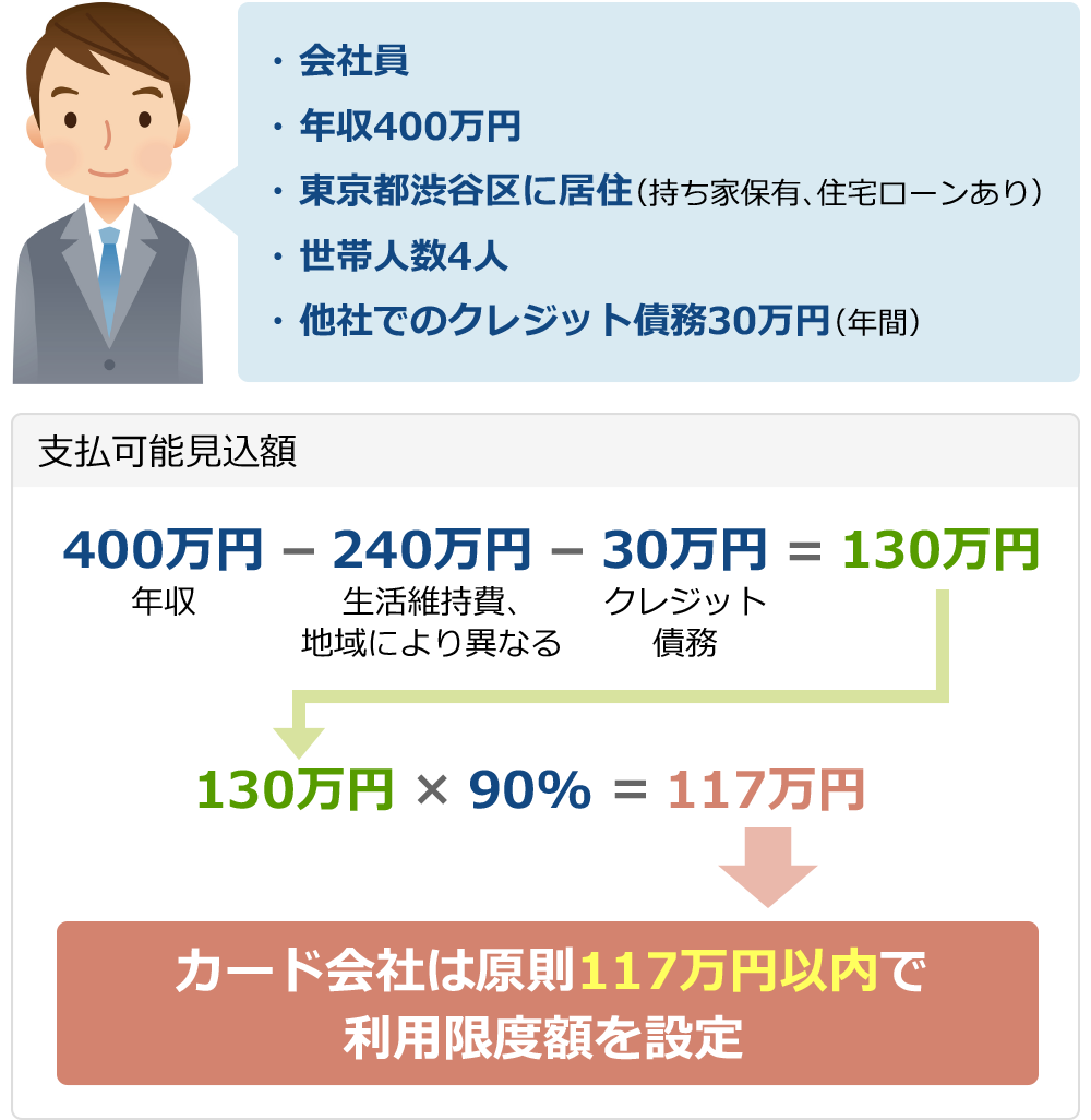 クレジットカード利用限度額の平均と突然下がる真相【2026最新】