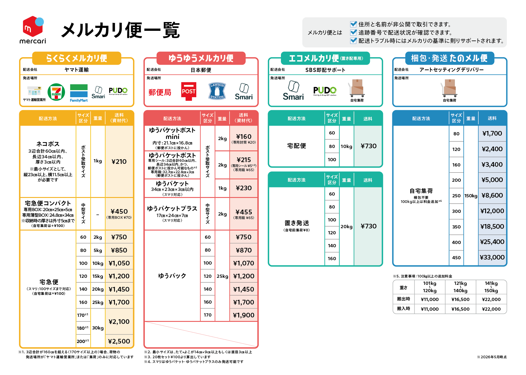 メルカリの匿名配送、住所は本当にバレない？仕組みと安全性を徹底解説