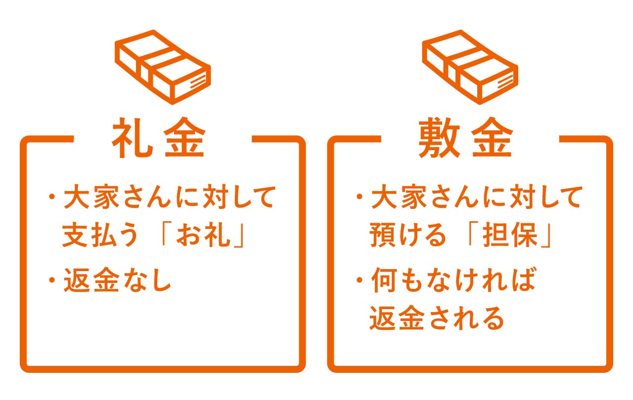 礼金とは何の費用か？敷金との決定的な違いやゼロ物件の罠を暴く