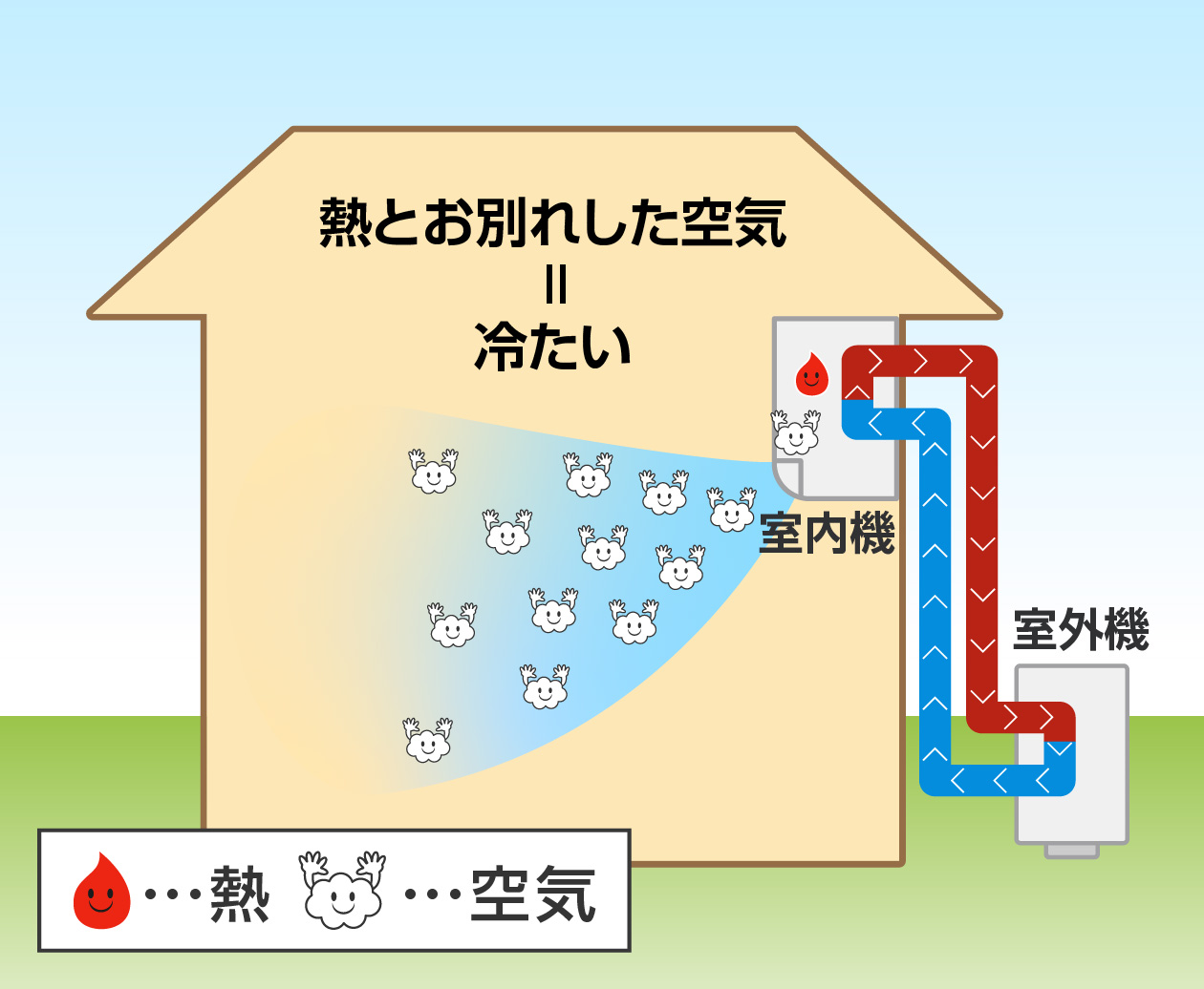 室外機から冷たい風が出るのは故障？暖房と冷房で異なる真相と対処法