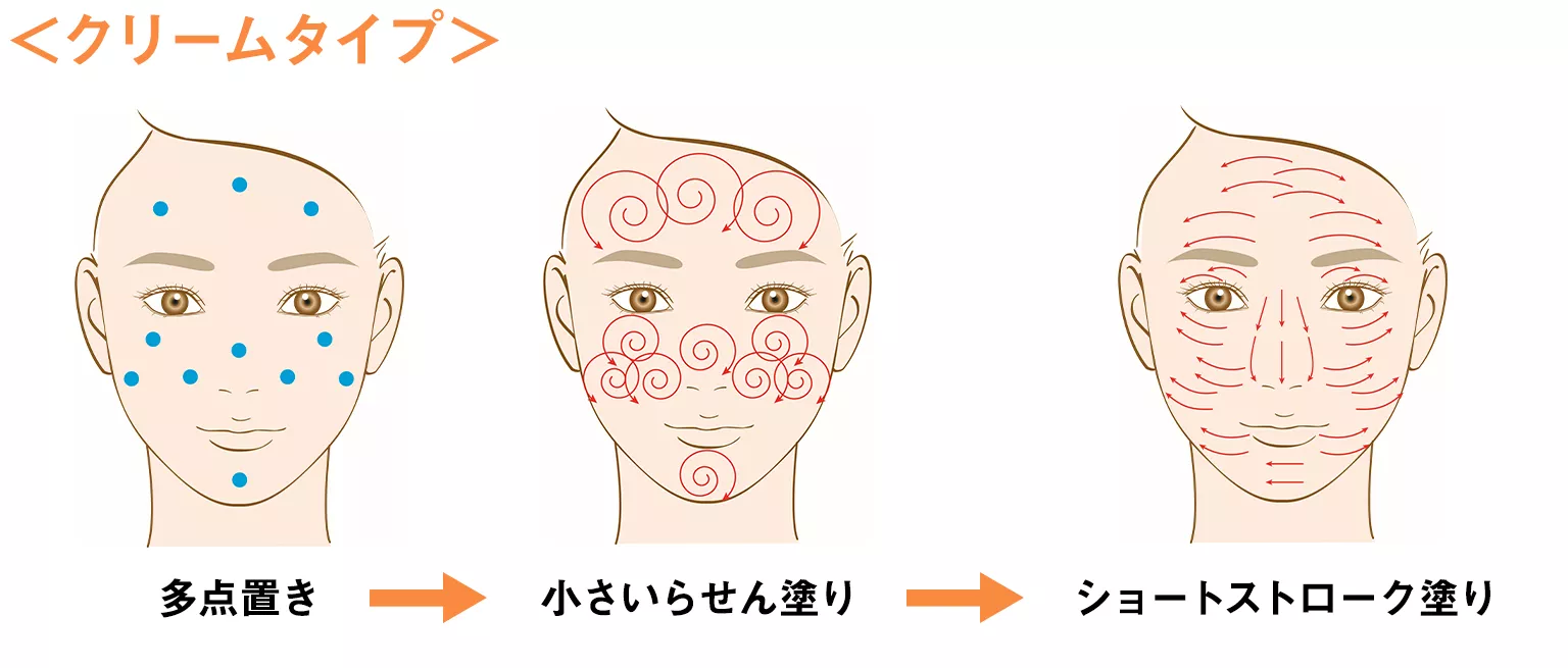 日焼け止めの顔の塗り方決定版！効果を倍増させる2026年の新常識