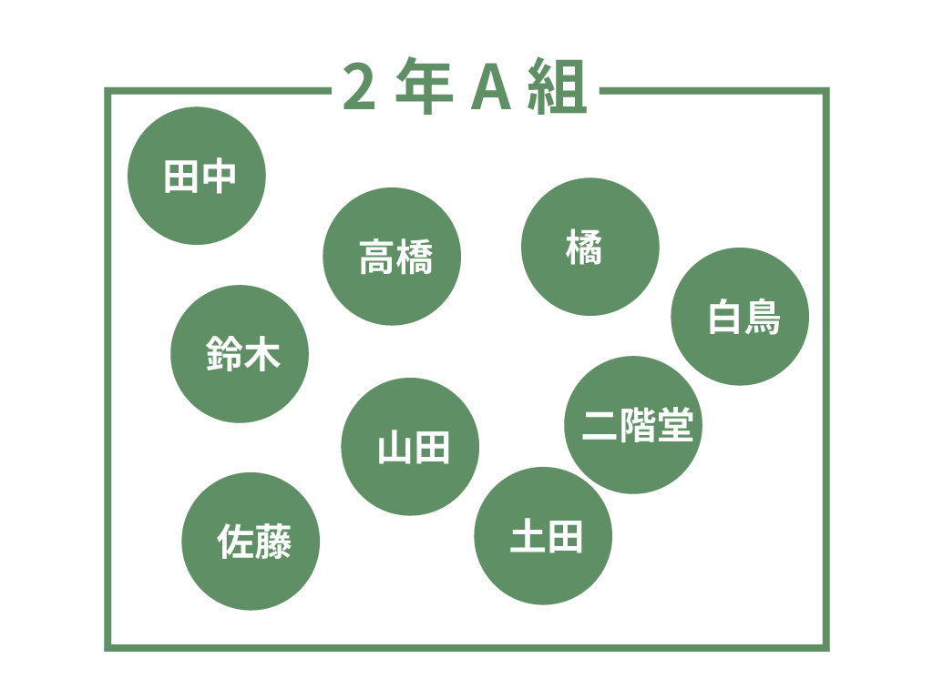 分子と原子の違いを完全解説！性質の最小単位と粒を見分ける決定的な差