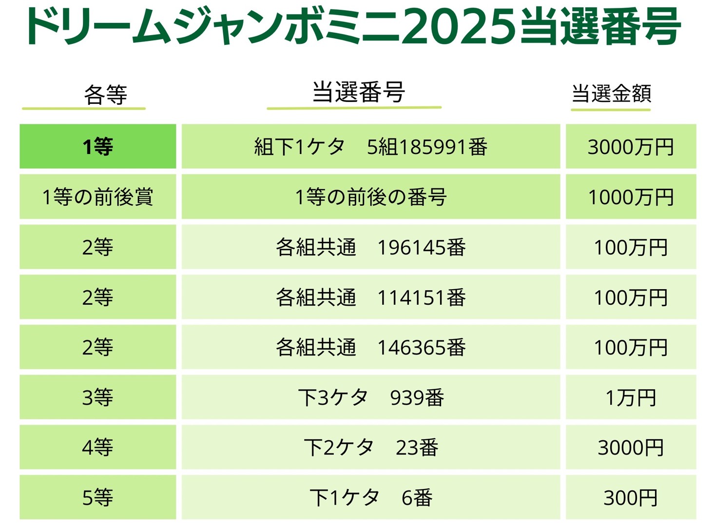 ジャンボミニ宝くじ最新攻略！高額当選者が隠す確率と買い方の極意