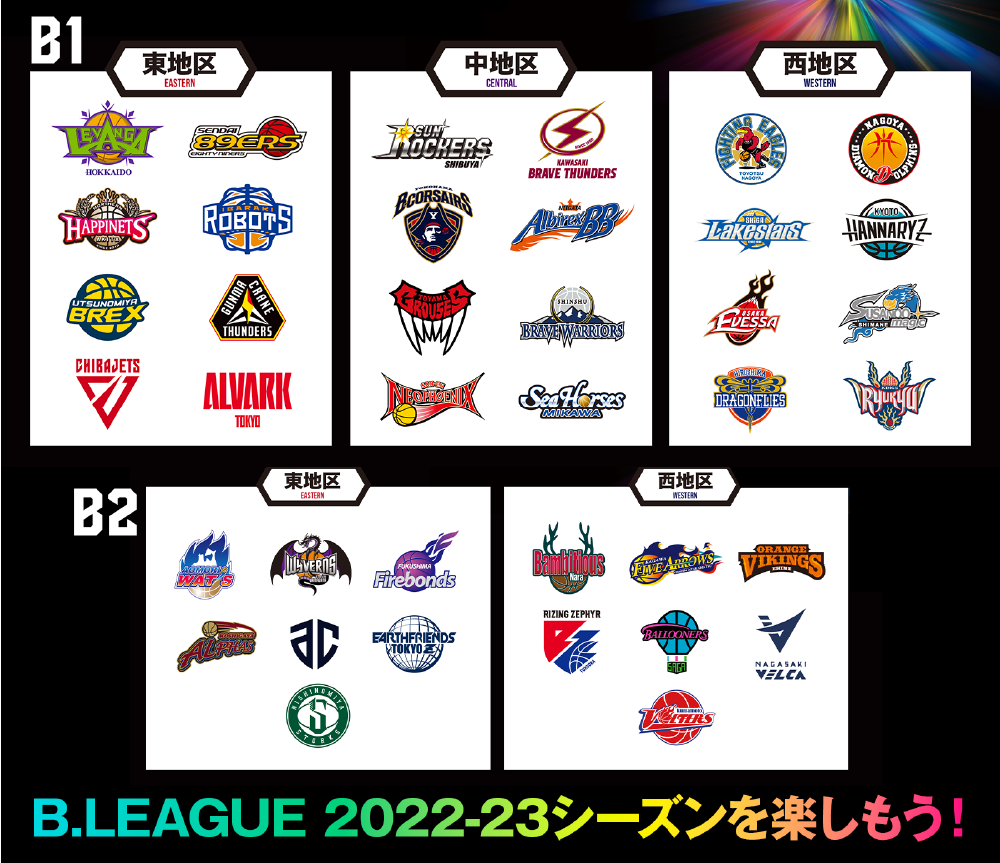 コートを切り裂く熱狂！Bリーグ新時代の幕開けとスター躍動の全貌