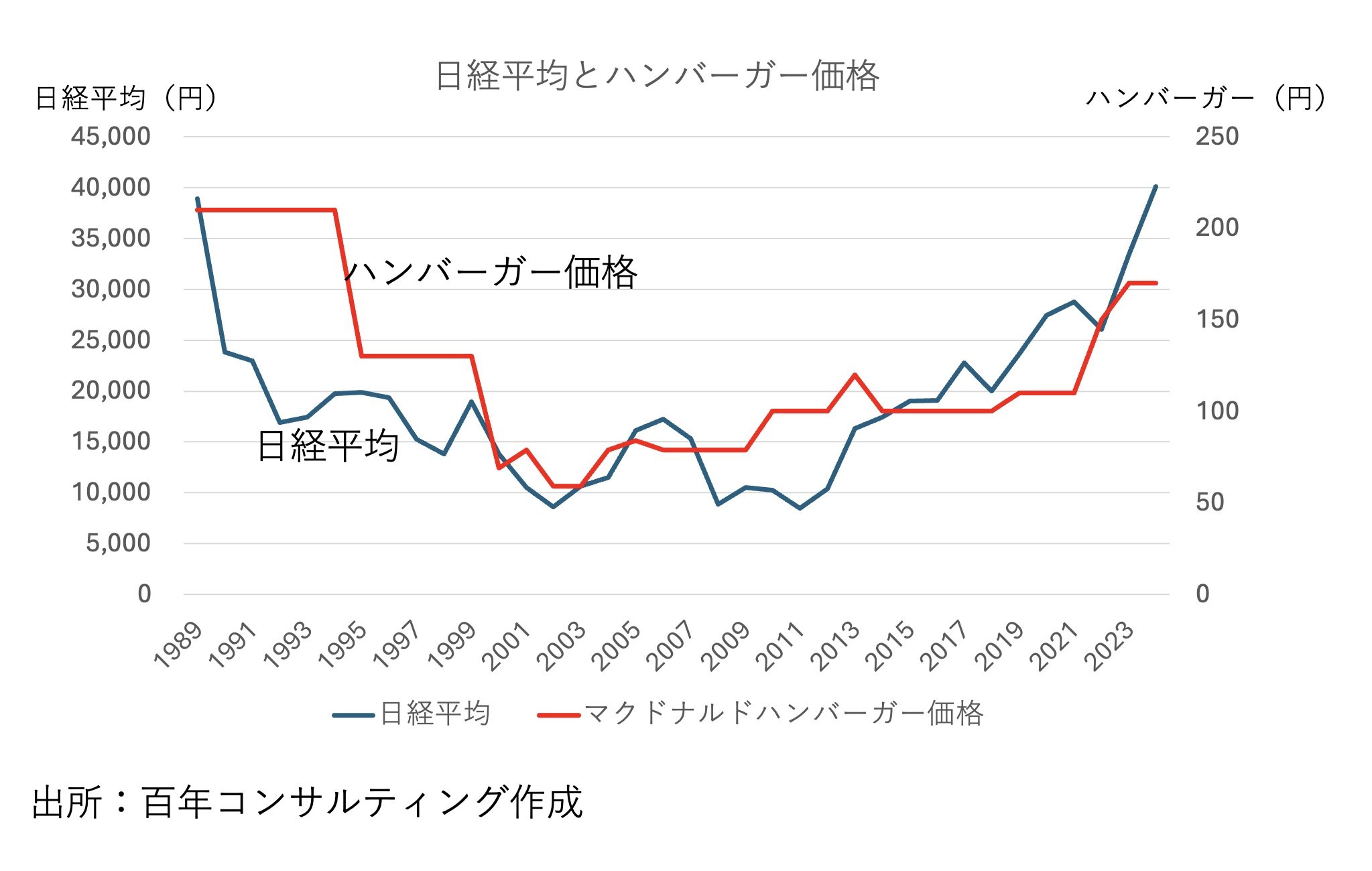 モスバーガーの値段推移と歴代値上げの歴史！創業から現在を徹底比較