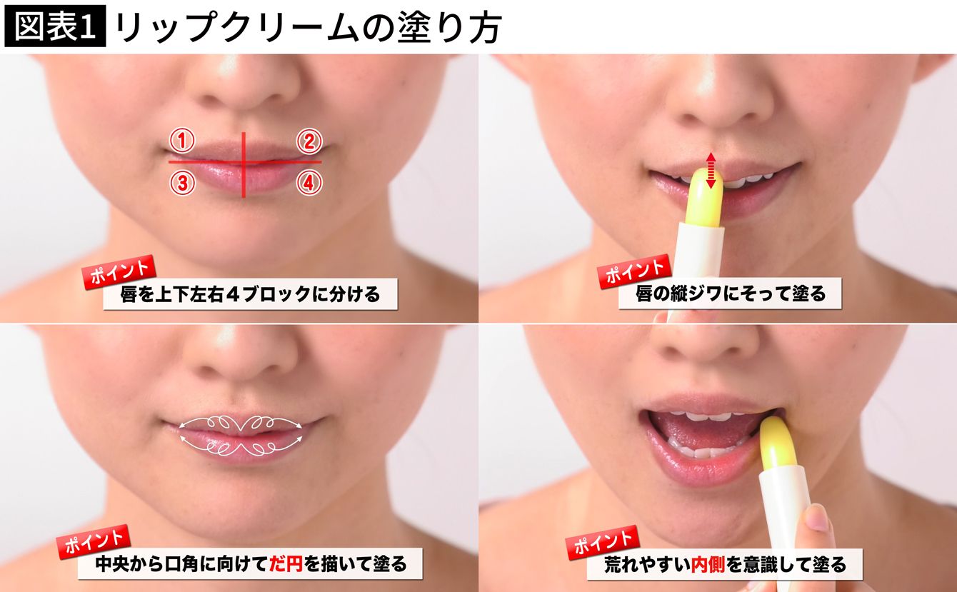 リップクリームの正しい塗り方｜横塗りは逆効果？皮膚科学が明かす真相