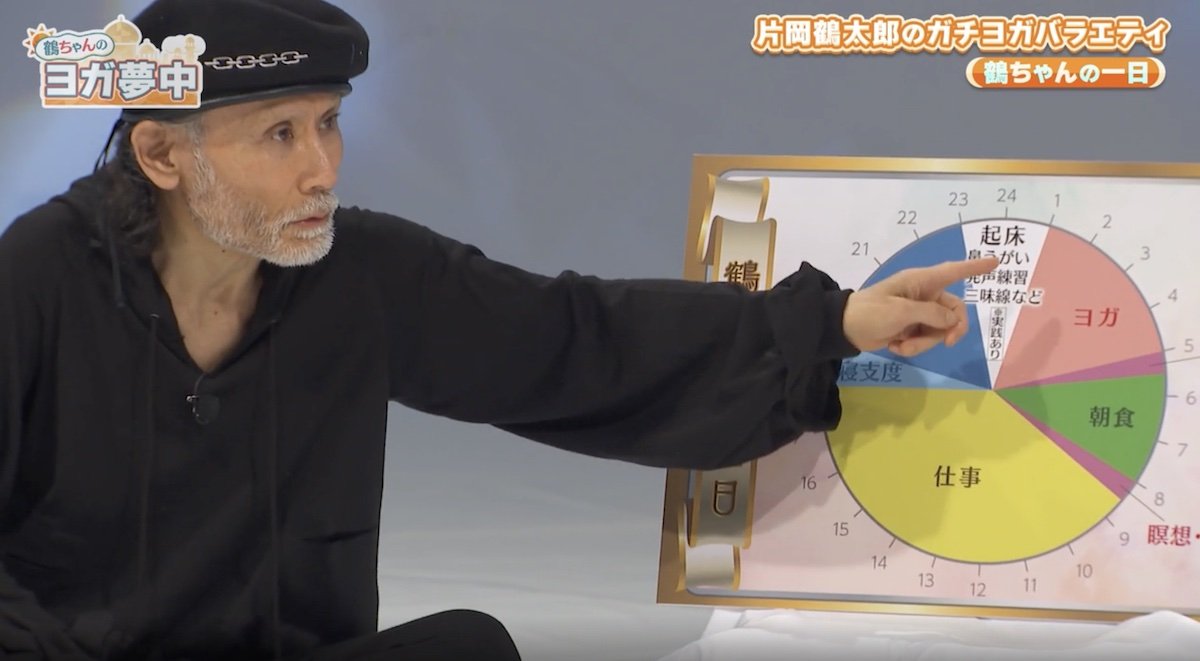 片岡鶴太郎の現在と全スケジュール｜テレビ個展から驚異のヨガ日常まで