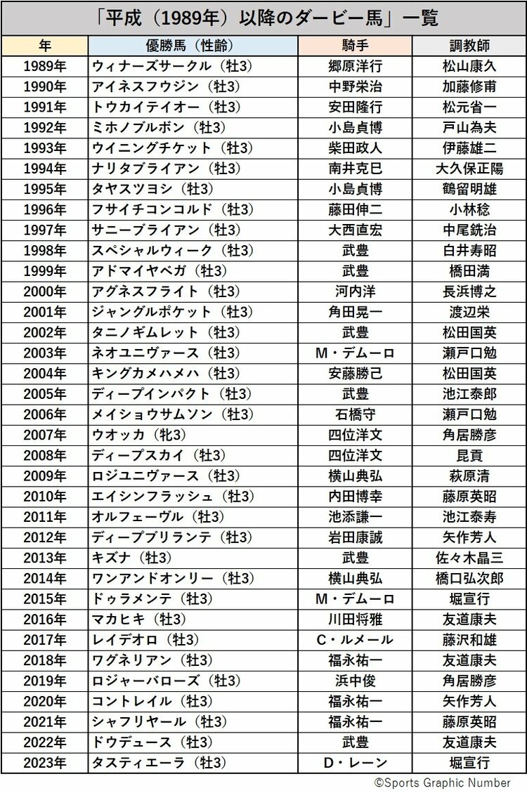 歴代人気馬ランキング2026！オグリやディープを超える熱狂の1位