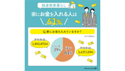 【最新】 実家 暮らし 家 に 入れる お金 私服＆私生活最新ショット #751
