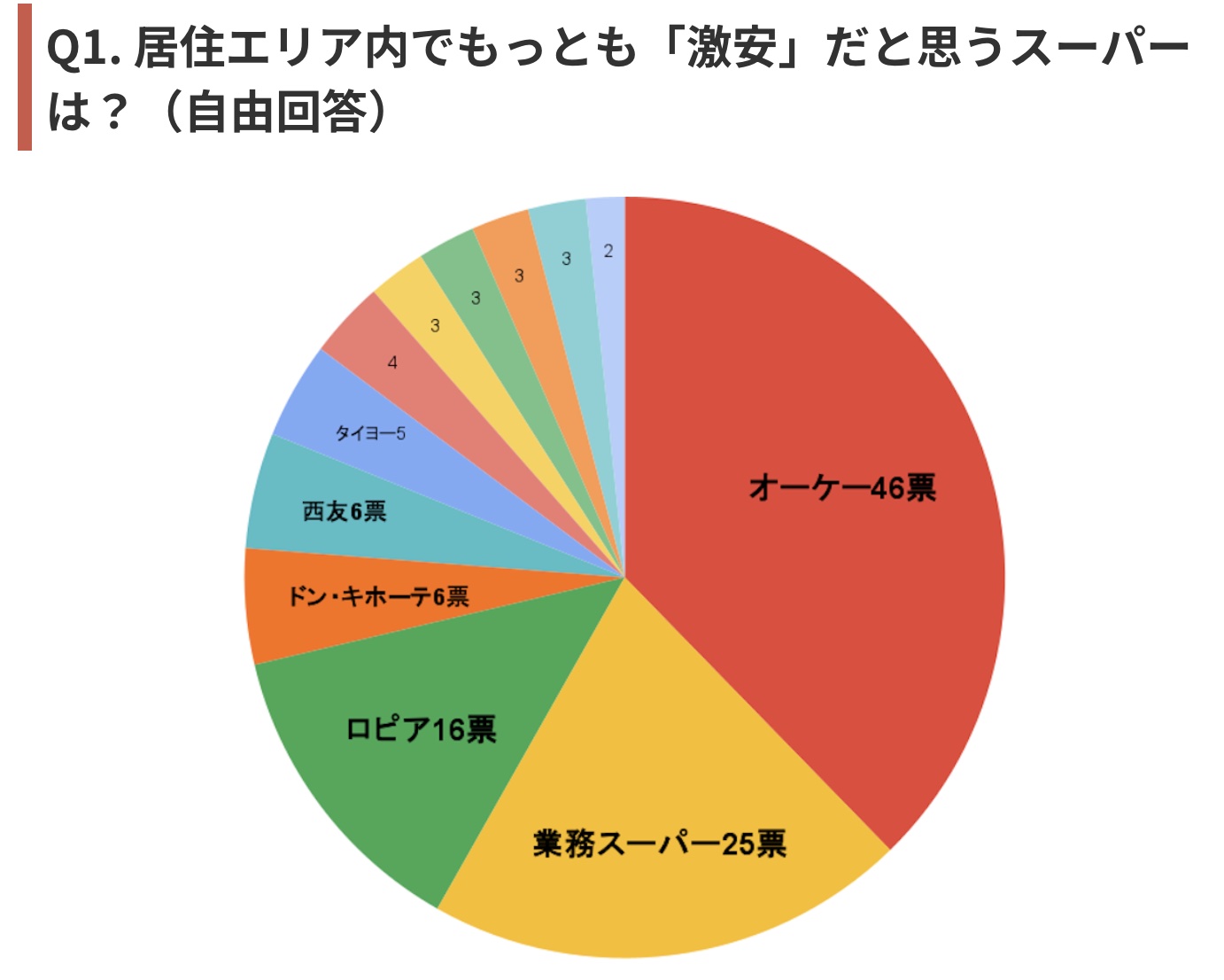 【2026最新】激安スーパー最強ランキング！一番安い店の真実