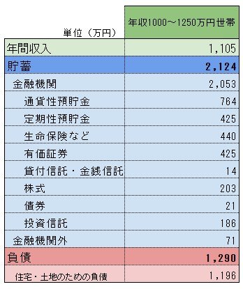 【2026最新】 世帯 年収 1000 万 共働き 最新熱愛噂まとめ #724