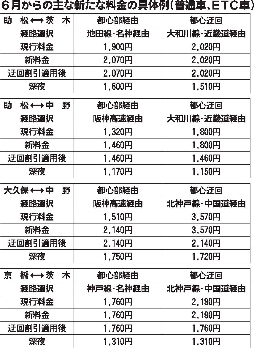 Nexco西日本の高速料金を最安にする裏ワザと2026年最新改定の全貌