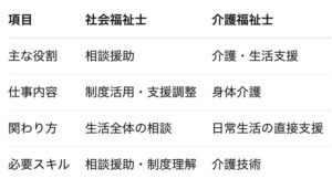 【インスタ画像】 社会 福祉 士 と 介護 福祉 士 の 違い 私服＆私生活最新ショット #762