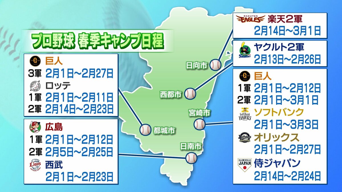 2026年プロ野球キャンプ日程総まとめ！12球団の休養日と現地観戦術