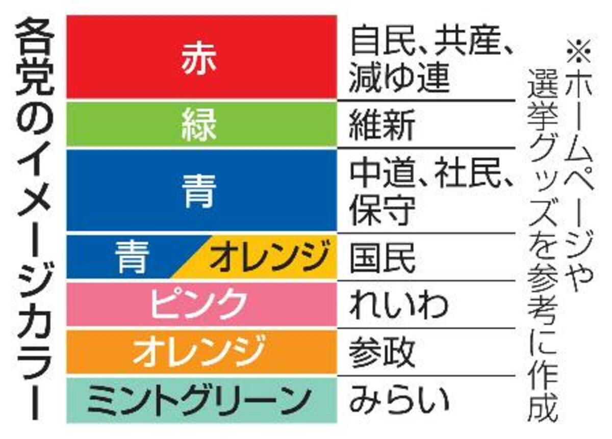 日本の政党カラー徹底比較！色の由来と知られざるイメージ戦略の真相