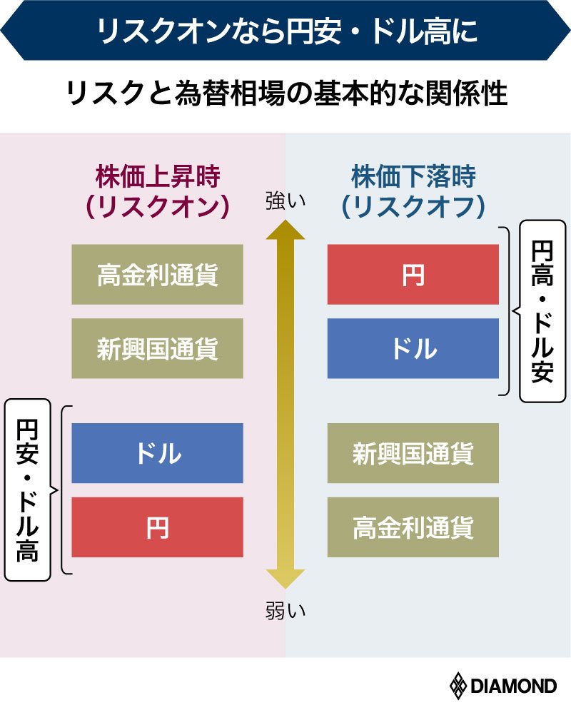 株高円安なぜ続くのか──2026年最新メカニズムと投資判断の核心