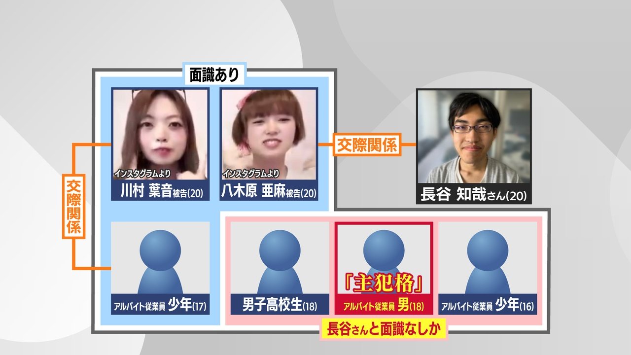 江別男子大学生暴行死事件、八木原亜麻被告の公判で明かされた真実