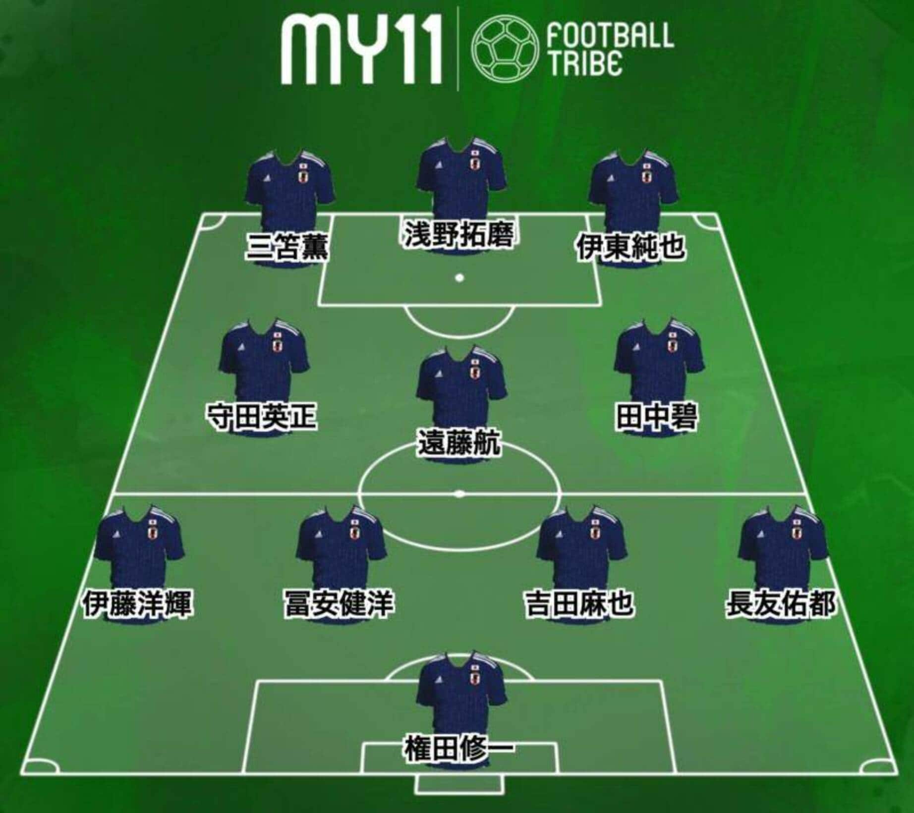 サッカー日本代表次回戦スタメン予想！森保ジャパンの最新陣形と起用策