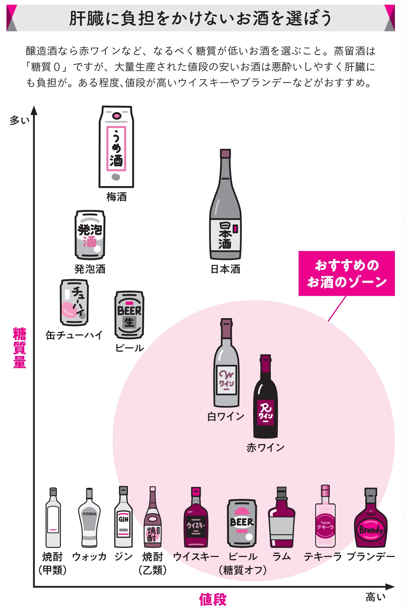 太らないお酒の真実と選び方2026｜糖質ゼロの罠と賢い飲み方を解説