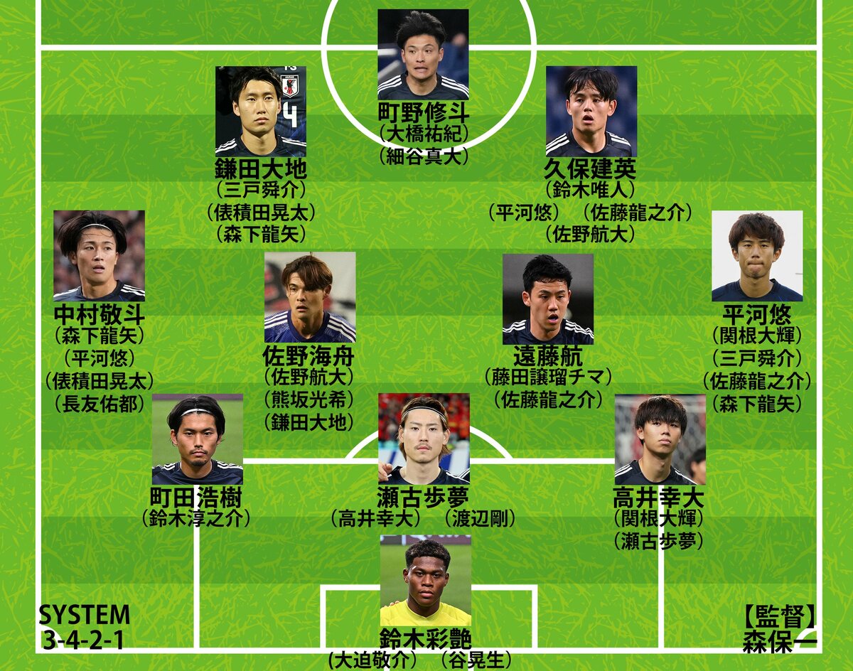 サッカー日本代表2026スタメン予想！森保体制の最新布陣と勝敗の行方