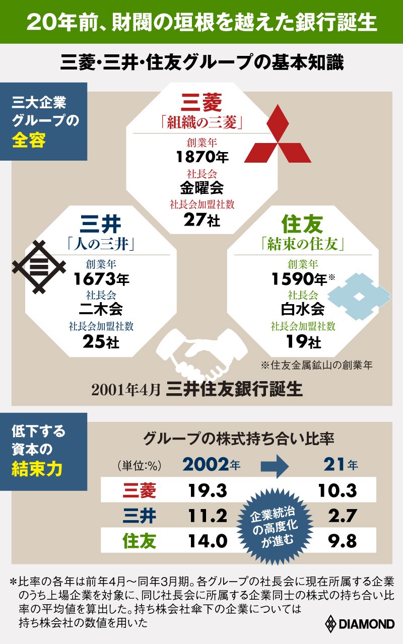 解体された三菱財閥の現在！金曜会の実態と御三家の序列を徹底解剖