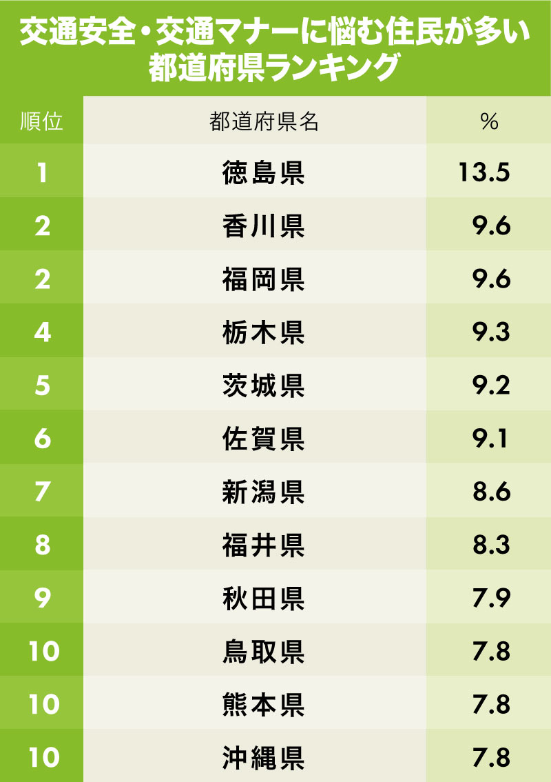 運転マナーが悪い県ランキング2026！名古屋走り等の実態と理由