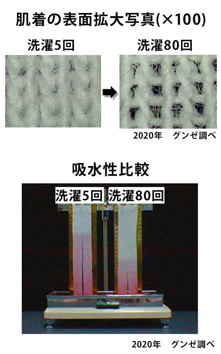 肌着の寿命は半年？プロが教える捨て時サインと雑菌リスクの真相