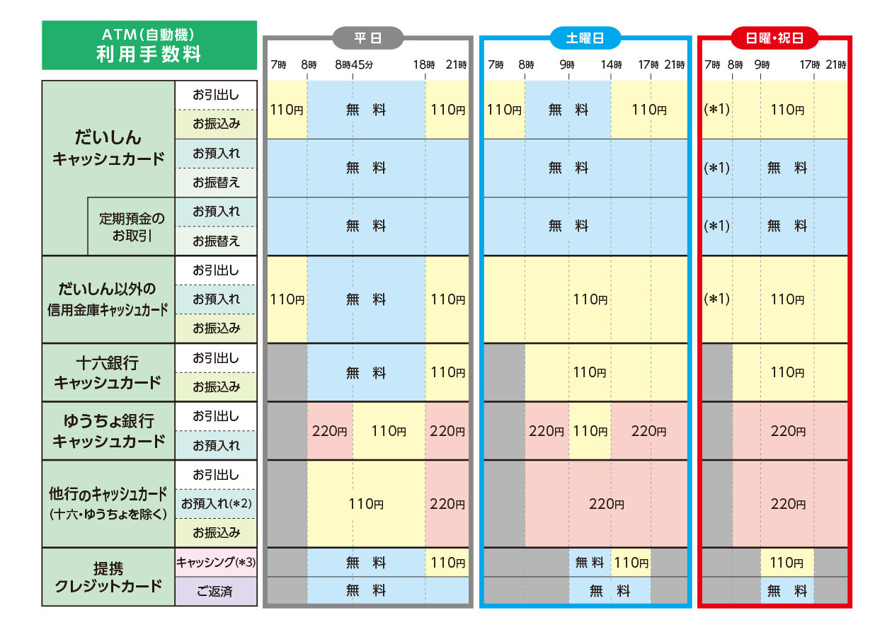 西濃信用金庫Atmの手数料と利用時間まとめ！土日やコンビニ無料の真相