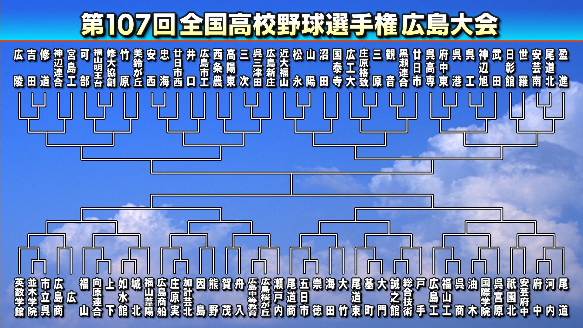 高校野球広島結果速報！広陵と広島商の激闘真相と勝敗を分けた要因