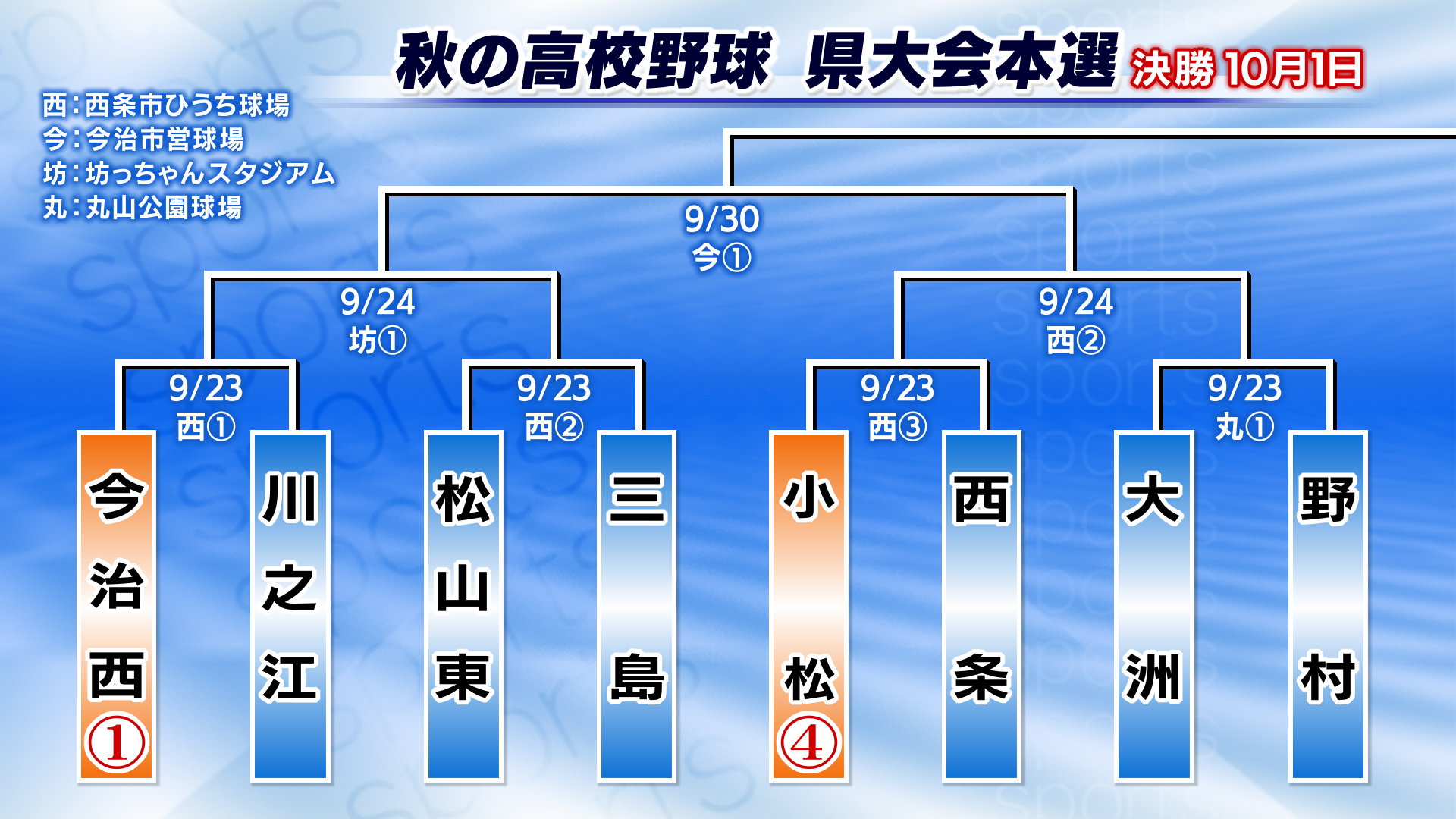 愛媛県高校野球2026勢力図｜松山商・済美の現在と注目選手を徹底検証