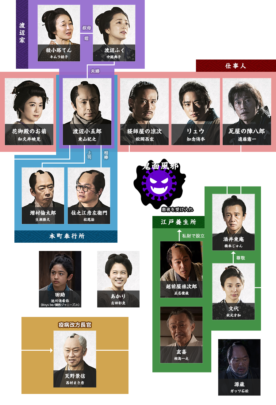 必殺仕事人の歴代キャスト総まとめ！交代の真相と2026年最新動向