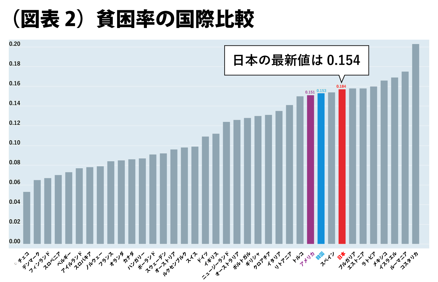 日本の相対的貧困率はなぜ高い？2026年最新データと母子・若年層の闇