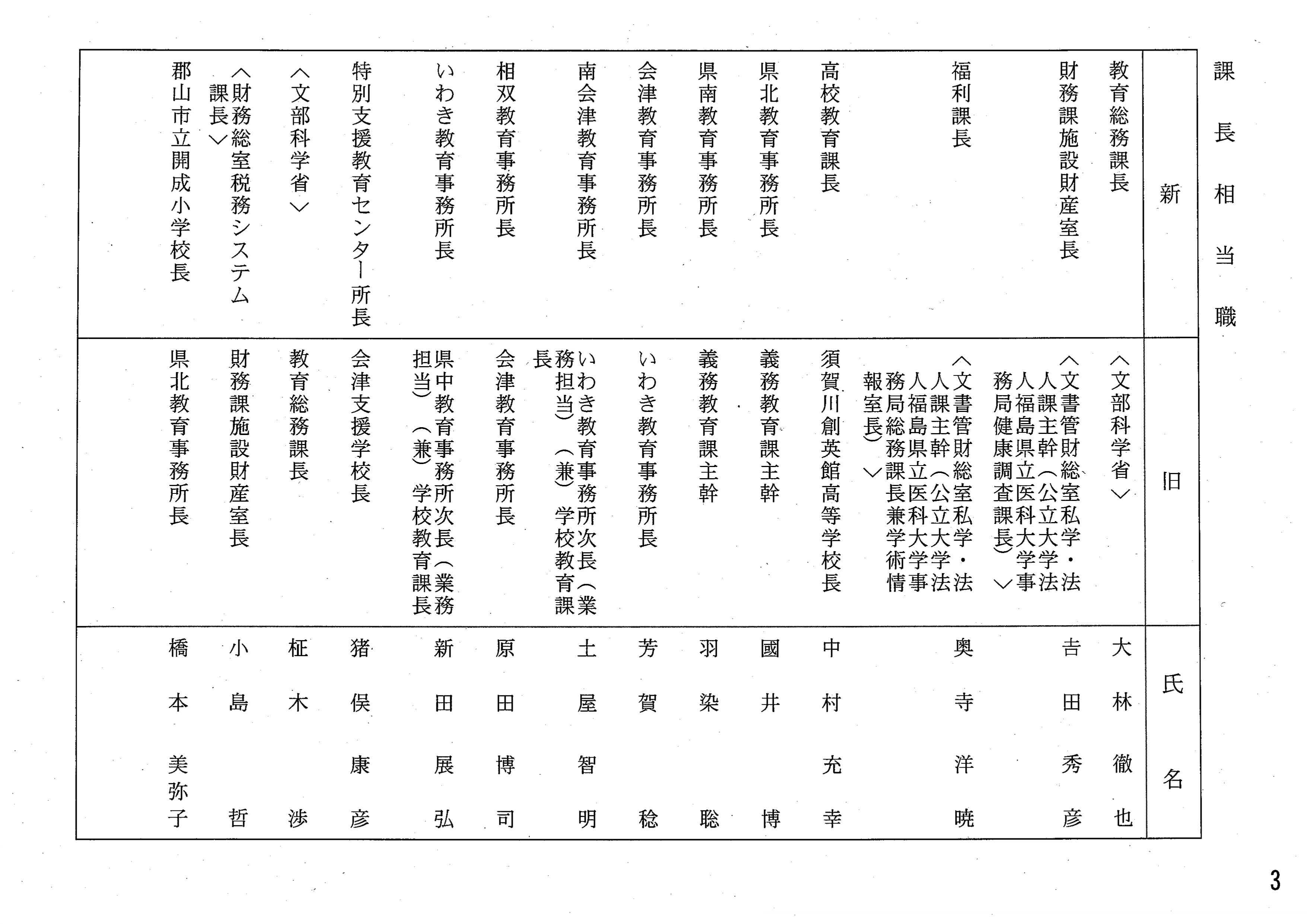 福島県教職員人事異動2026！内示日と発表スケジュール・名簿徹底追跡