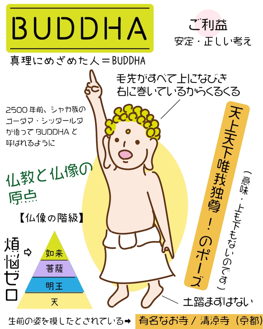 天上天下唯我独尊の本当の意味とは？誤用の理由とお釈迦様の教えを徹底解明