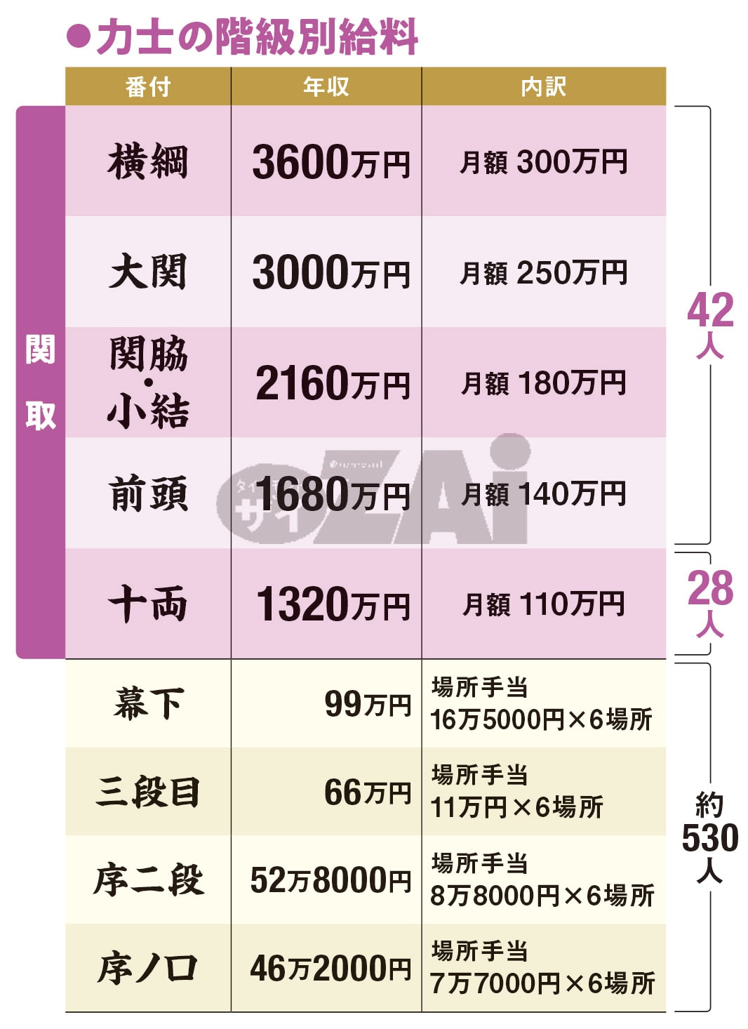 大相撲懸賞金は1本いくら？力士の手取りと税金、歴代最高額の謎