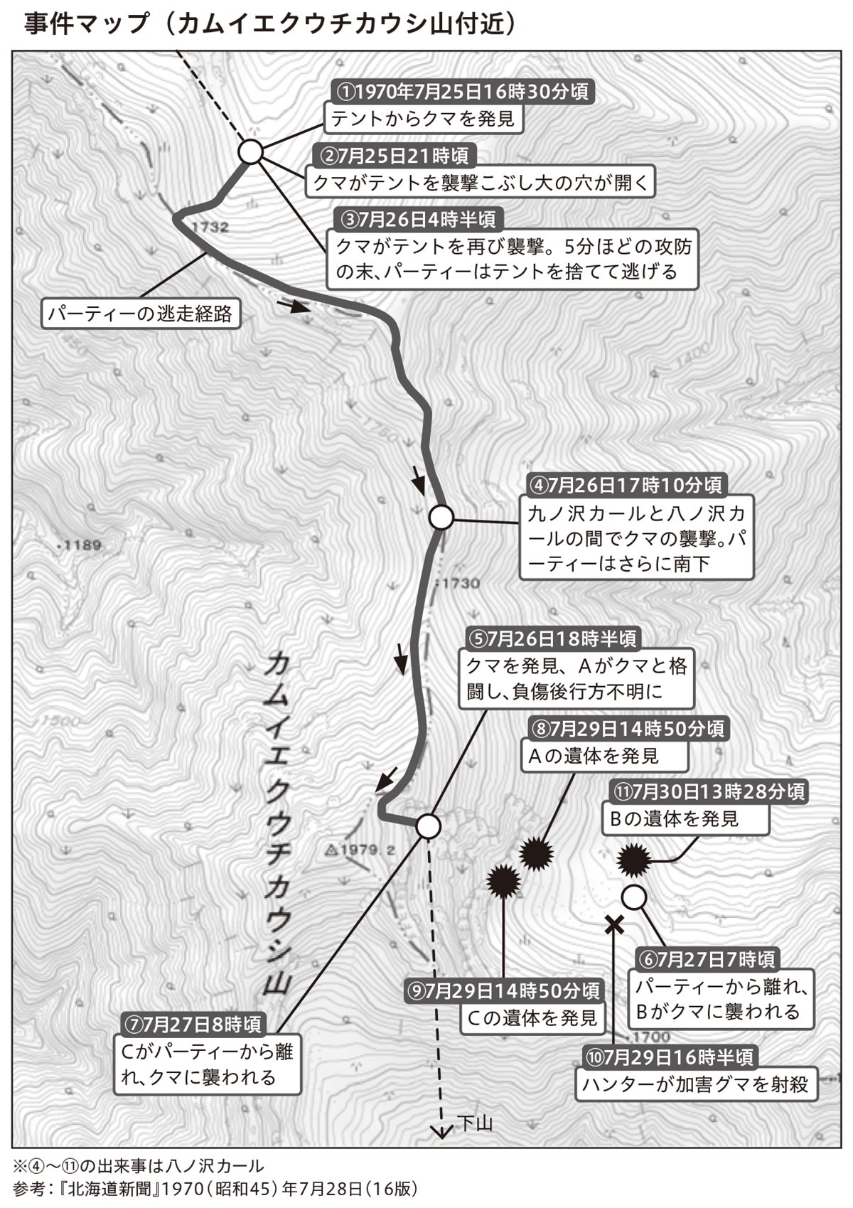 福岡大ワンゲル部メモの全貌と真相｜日高ヒグマ襲撃事件の戦慄