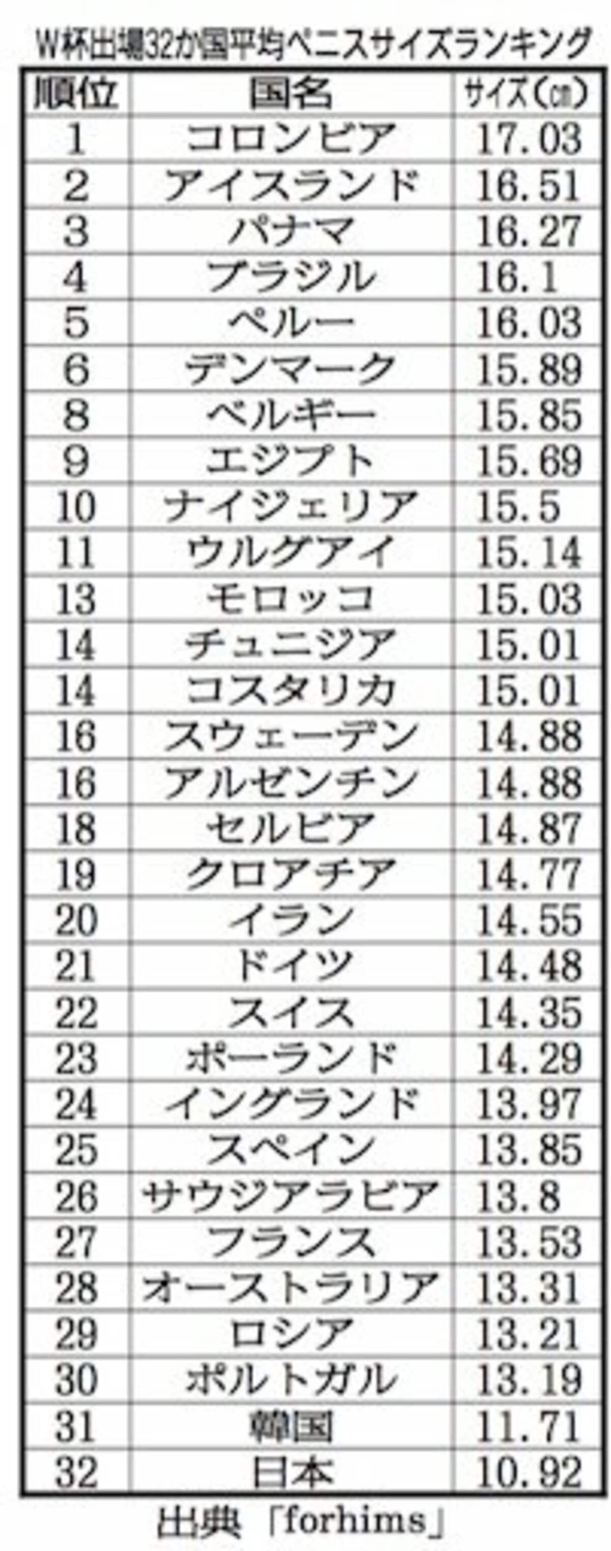 日本人のちんこ平均サイズ最新真相｜長さ・太さの実測値と正しい測り方