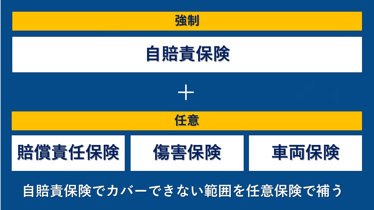 【2026年最新】車保険おすすめ比較！安さと安心で選ぶ損しない正解