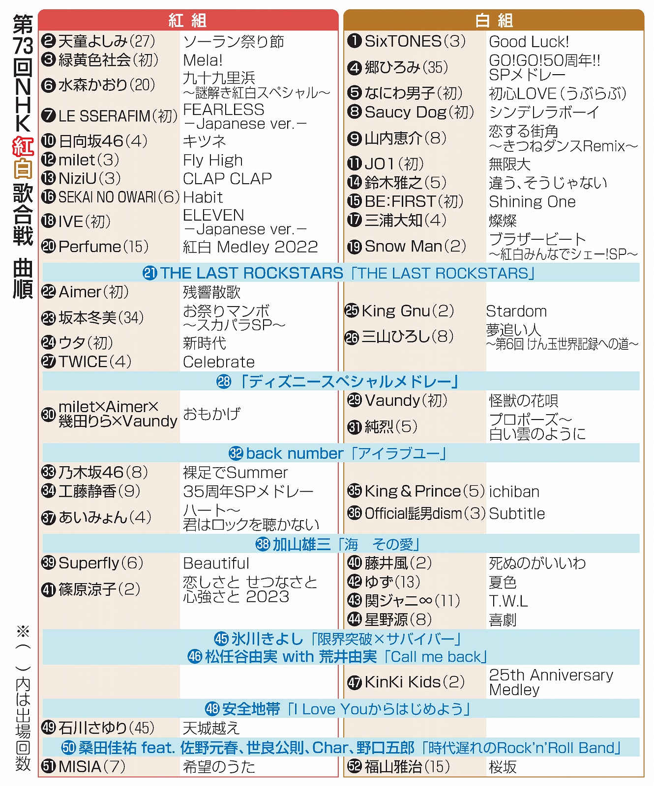 紅白歌合戦の放送時間は何時から？タイムテーブルと特別企画の全貌