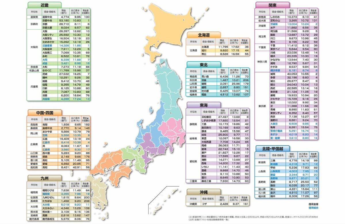 全国の信用金庫2026年最新ランキング！預金量・銀行との違い解剖