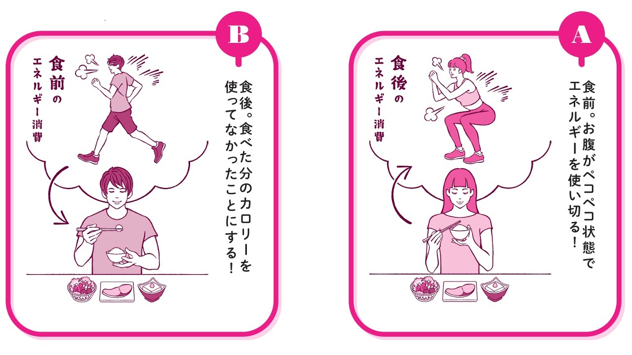 空腹時有酸素運動は痩せる？筋肉分解の真相と正しい実践法を徹底解説