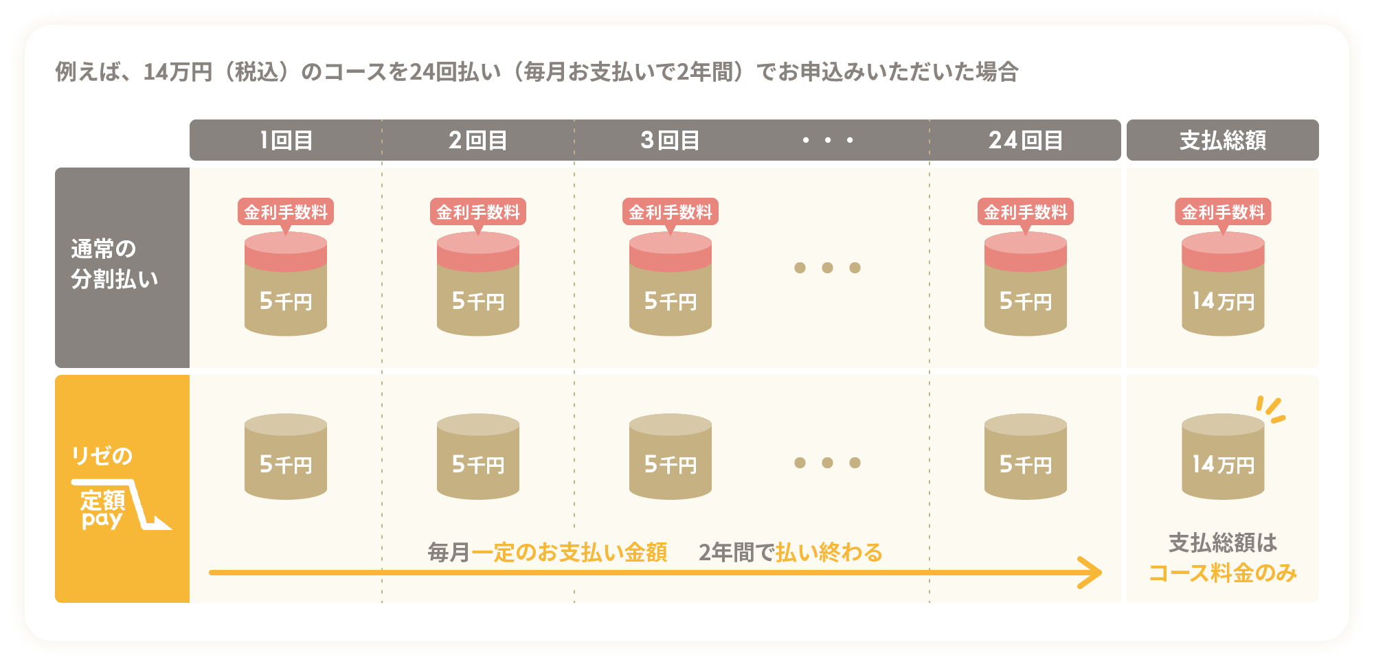 リゼクリニック柏院の口コミ評判を検証！予約の真相と2026最新事情